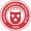 Nữ Hamilton FC logo